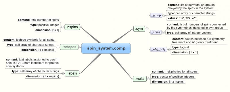 File:Spin system.comp.png - Spinach Documentation Wiki