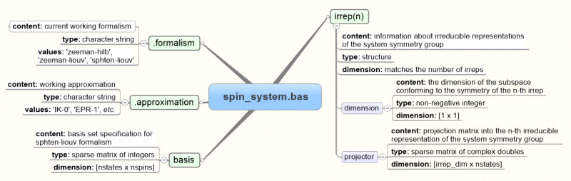 Appendix D: kernel data structures - Spinach Documentation Wiki